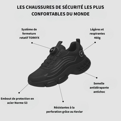 WERKSTEIN® S3 Pro : Conçu pour la sécurité et le confort