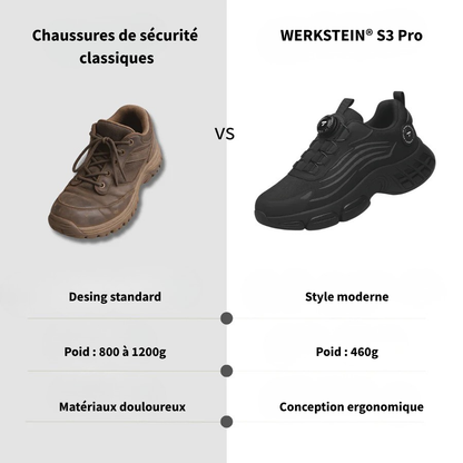 WERKSTEIN® S3 Pro : Conçu pour la sécurité et le confort